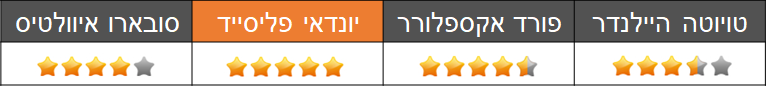 מבחן השוואתי פנאי גדולים